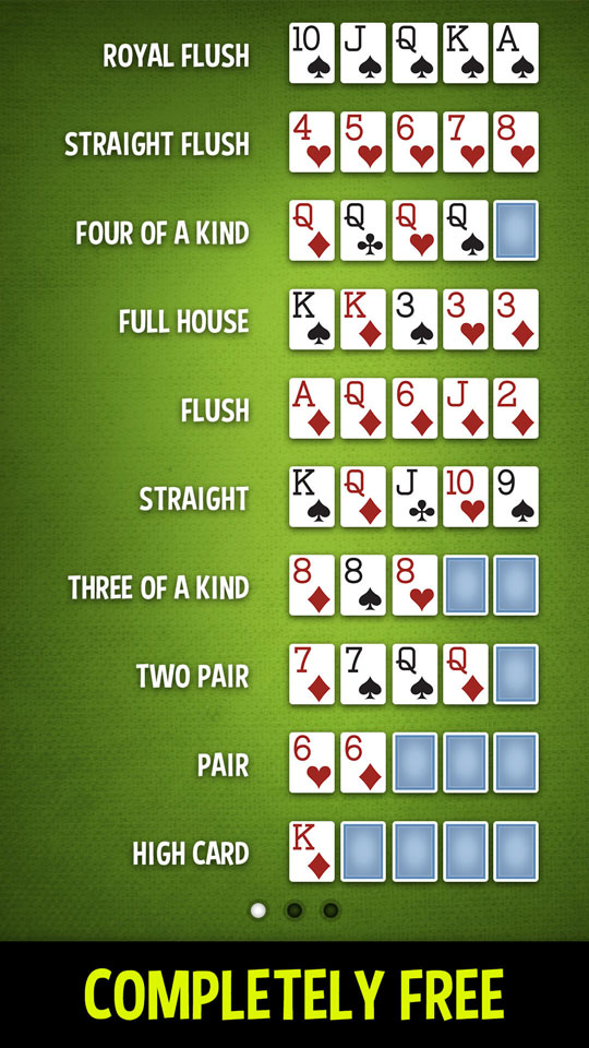 Hierarchy Of Poker Hands Chart